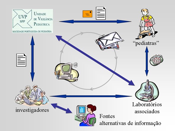 Esquemas de Funcionamento da UVP-SPP